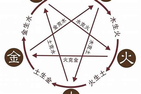 火属性的字|五行属火最吉利的字,五行属火最旺的字吉祥有寓意